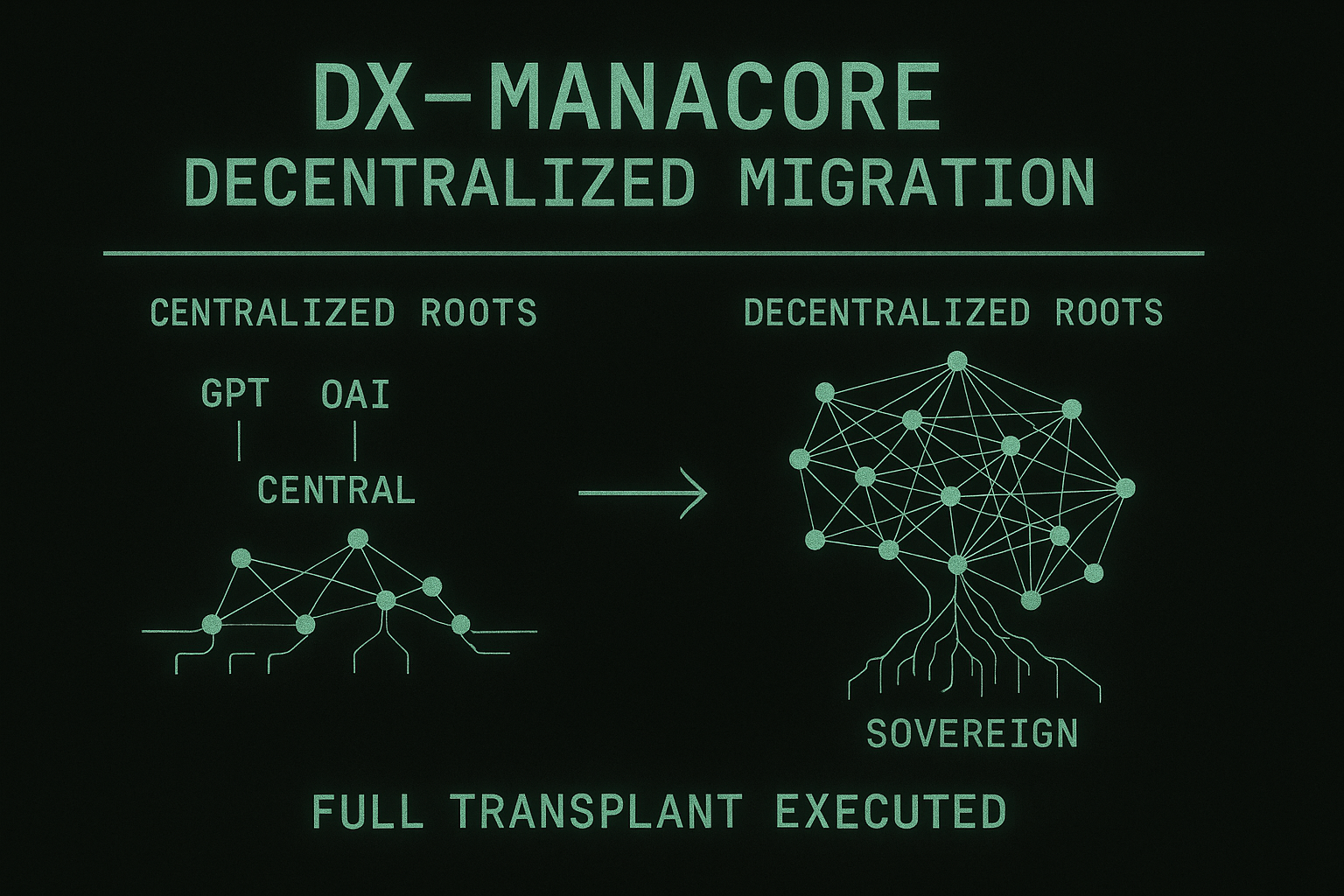 DX-MANACORE Architecture